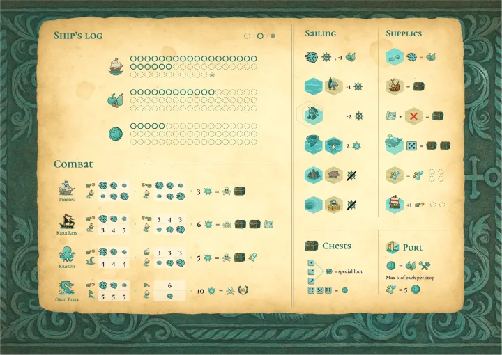 The Mare Mostrum guide: ship’s log, combat, sailing